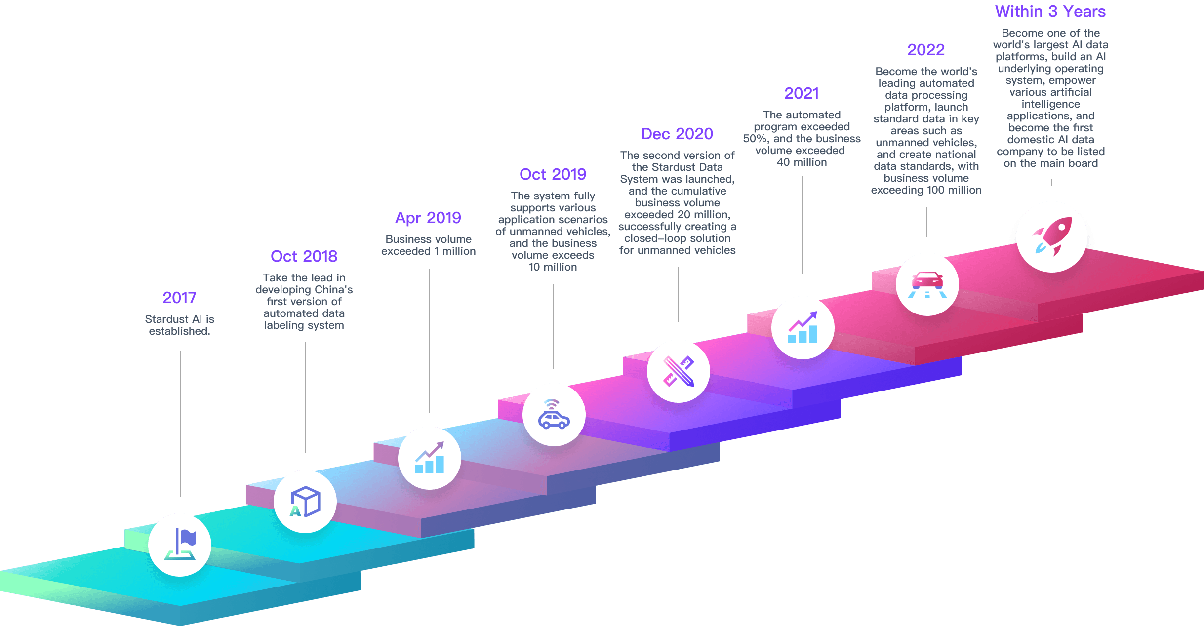 time_node